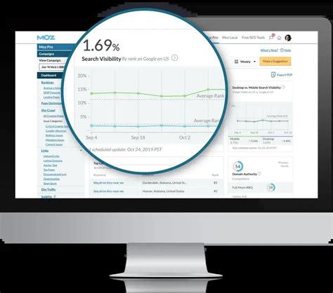 improv your page optimization with moz pro hell hub