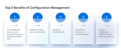 Image result for What Is Configuration Management