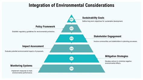 Image result for Spatial Framework Model
