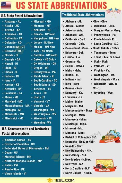 State Abbreviations: List of US State and Territory Abbreviations • 7ESL