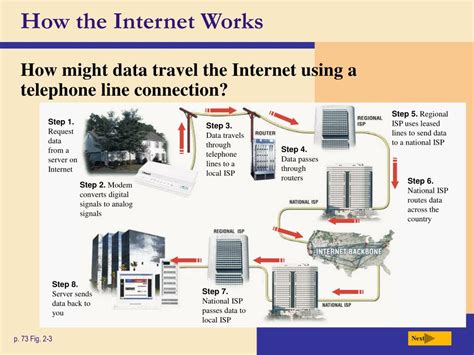 How Computers Internet Works 的图像结果
