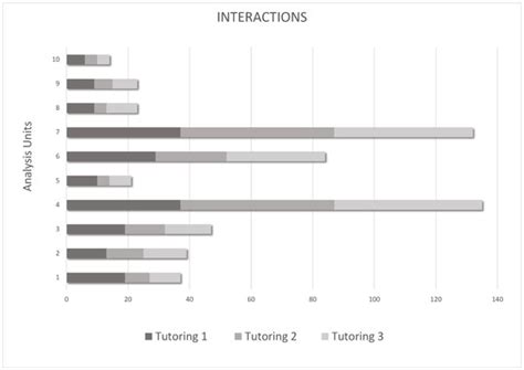 Characterizing Mathematics Learning in Colombian Higher Distance Education