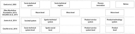 Image result for System Role Classification