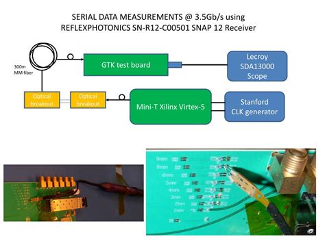 Image result for Serial Data