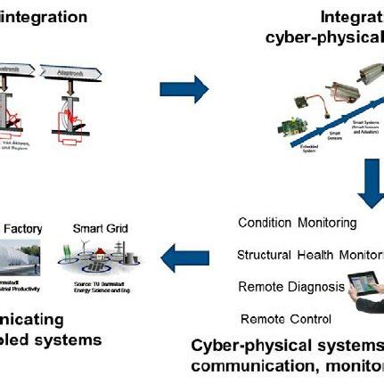 Image result for Samrt System Programming