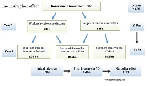 Economics – CFA Level 1 JuiceNotes: Key Concepts & Models Simplified