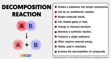 Decomposition Reaction Examples 的图像结果