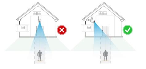 Image result for Bullet Camera Bridge Explained