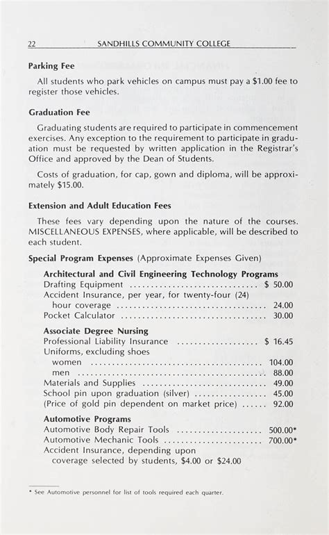 Sandhills Community College Course Catalog [1980-1982]