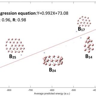 Class-Best Performance R 的图像结果