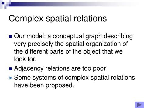 Image result for Spatial Complex System