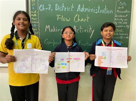 Grade VI SST Flow Chart Making Activity