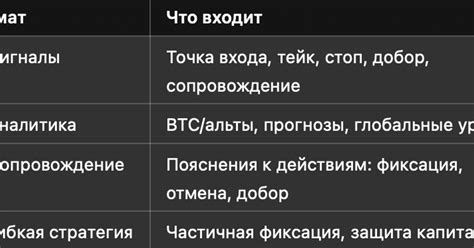 💰 Подписка на Cryptus Signals — как получить те же сигналы за $19 ...