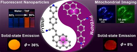 Publications: Functional Materials Laboratory