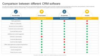 Image result for CRM Software Comparisons