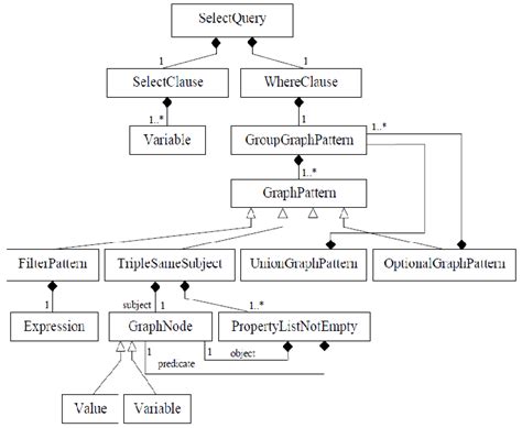 Data Model with Schema Data Graphs SPARQL 的图像结果