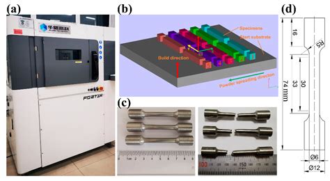Achieving Ti-5Al-4Sn-2Zr-1Mo-0.25Si-1Nb Alloys with High Strength and ...