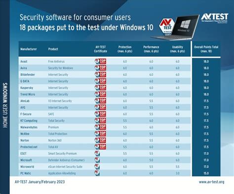 Image result for Security Software for Windows 10