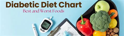 Diabetic Diet Chart: Best and Worst Foods - Healthy Master