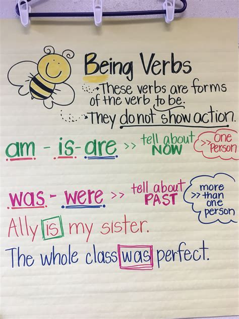 Anchor Charts On Verbs at Austin Smither blog