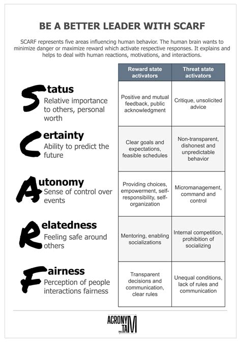Image result for Scarf Model Explained