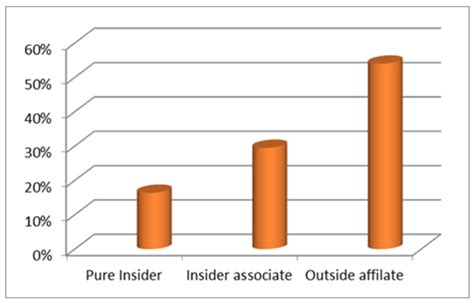 A Review of Insider Threat Detection: Classification, Machine Learning ...