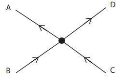Pipes in Series and Parallel, Hardy-Cross method - Fluid Mechanics for ...