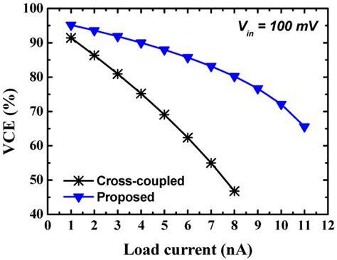 A Capacitive DC-DC Boost Converter with Gate Bias Boosting and Dynamic ...