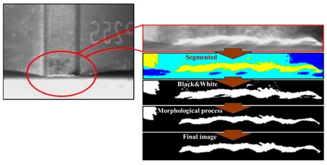 Review of Image Processing Methods for Surface and Tool Condition ...