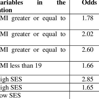 Equation for Logistic Regression Model 的图像结果