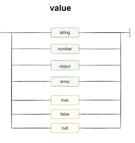 Image result for JSON Introduction