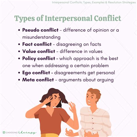 Interpersonal Conflict: Types & Resolution Strategies