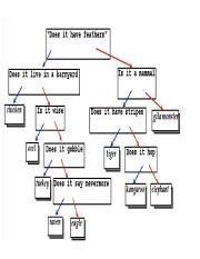 Image result for Binary Tree Questions