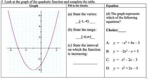 Image result for Quadratic Graph Table