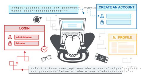 Image result for Comment Faire Une Injection SQL