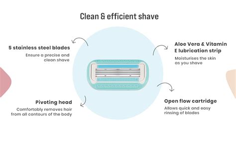 Sirona Hair Removal Razor Blades/Refills/Cartridges for Women – Pack of ...