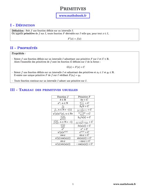 Primitive Maths 的图像结果