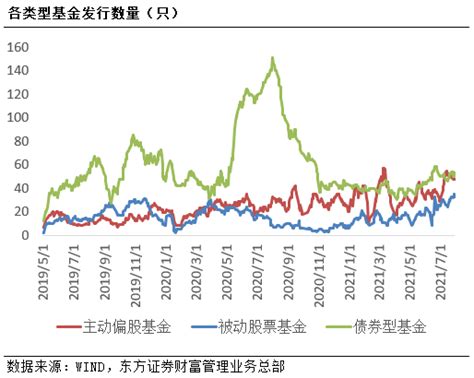 【赢家基金周报】基金仓位年内最大涨幅背后的启示_行业