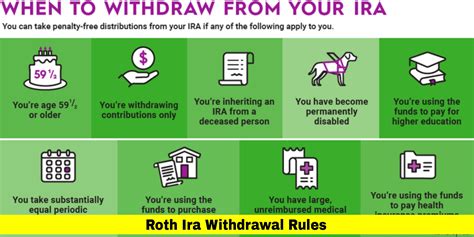 Roth IRA Withdrawal Rules: Everything You Must Know in 2025