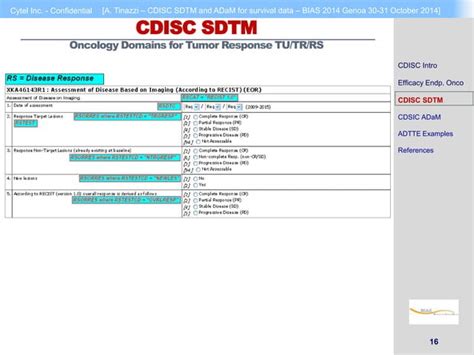 Image result for CDISC SDTM IG