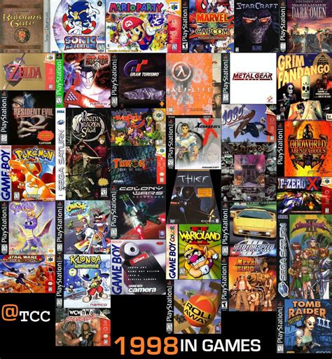 1998 was overwhelmingly the greatest year for video games. : r/gaming