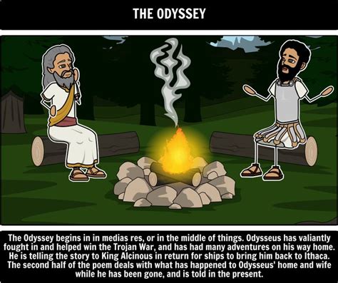 Image result for Flashback Literary Device