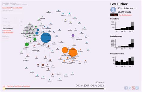 Email Metadata 的图像结果