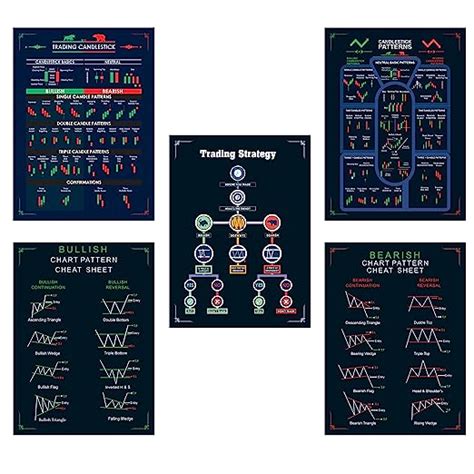 FlyBuy Hub (Pack of 5 Stock Market Chart Patterns Poster,Self Adhesive ...