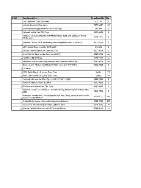 SAP Tcode for Material List 的图像结果