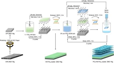 5 day long FDP organized by EIC, PEC in collaboration with NITTTR ...