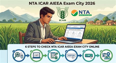 NTA ICAR AIEEA PG PhD 2026 Exam City link is now active