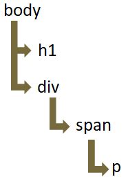 JQuery - Parent