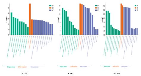 Mulberry Leaf and Radix Astragali Regulates Differentially Expressed ...