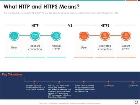 Image result for HTTP and Https Explained Diagram